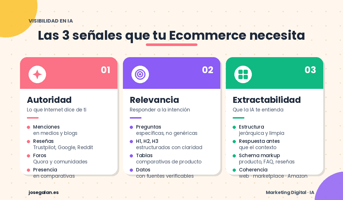 3 pilares ecommerce en ia